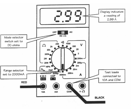 1401_High current measurements.png